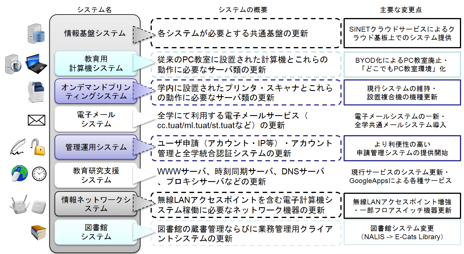 新電子計算機システム”edu@2016″