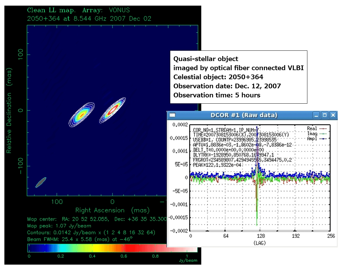 A quasi-stellar object imaged by optical fiber connected VLBI