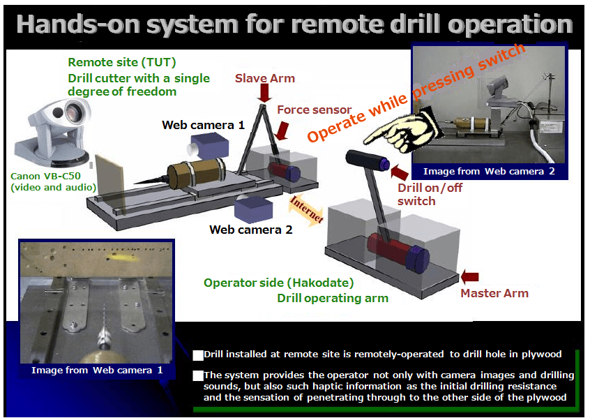 Hands-on system for remote drill operation 