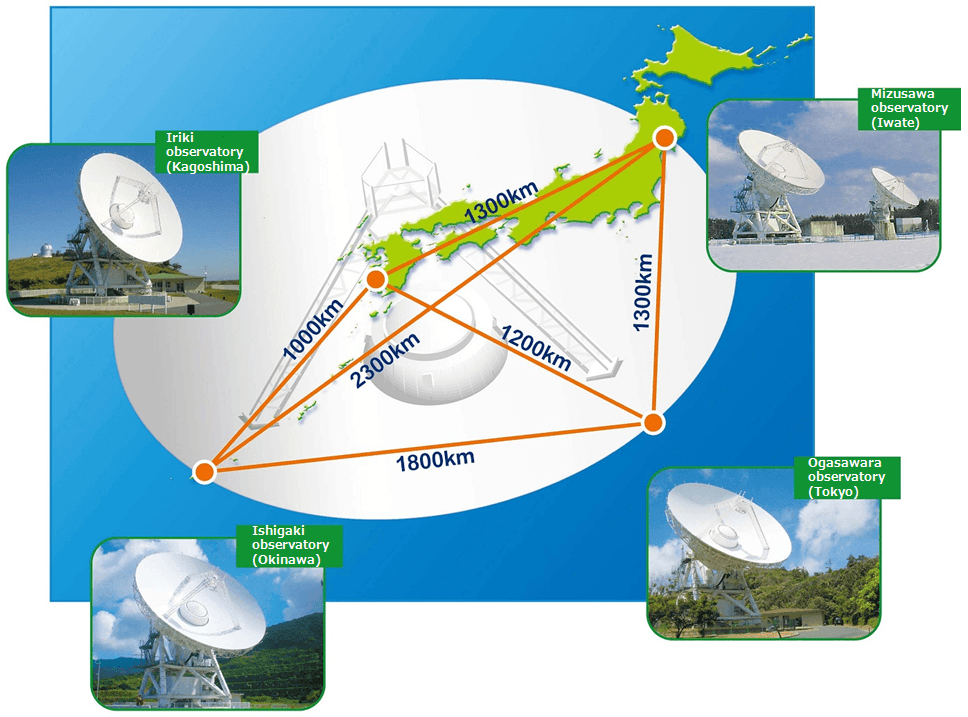 Arrangement of VERA’s four radio telescopes