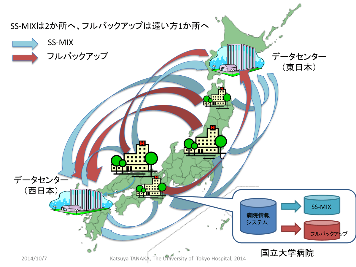 バックアップ図