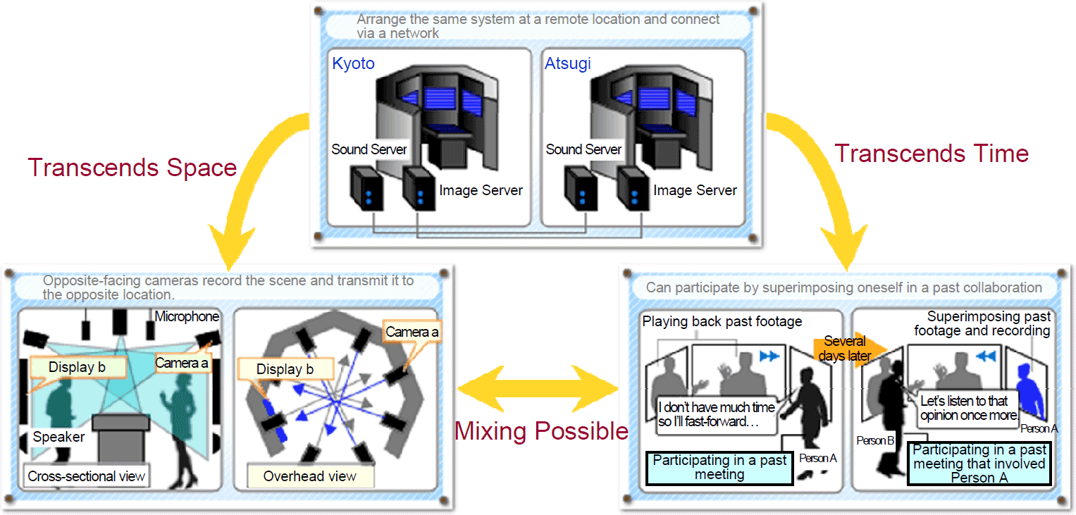 t-Room Room-Sharing Communication System