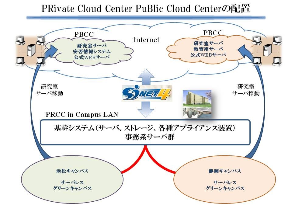 クラウドサービス