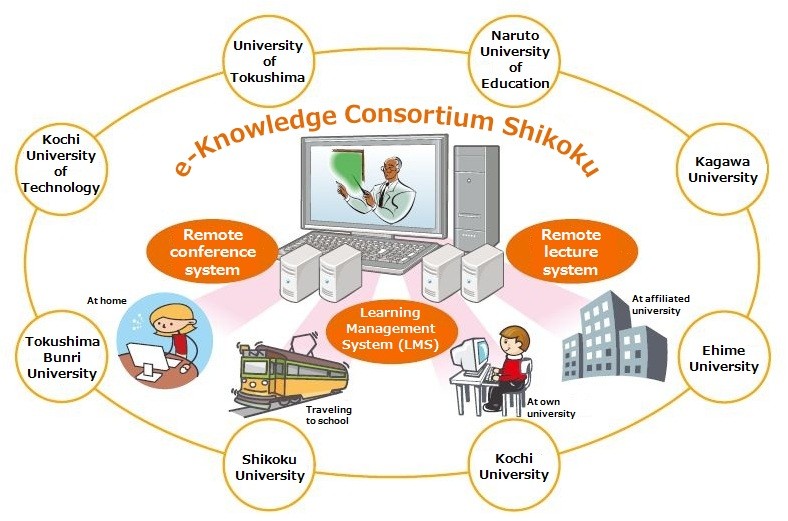 e-knowledge Consortium Shikoku
