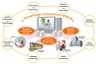 e-knowledge Consortium Shikoku