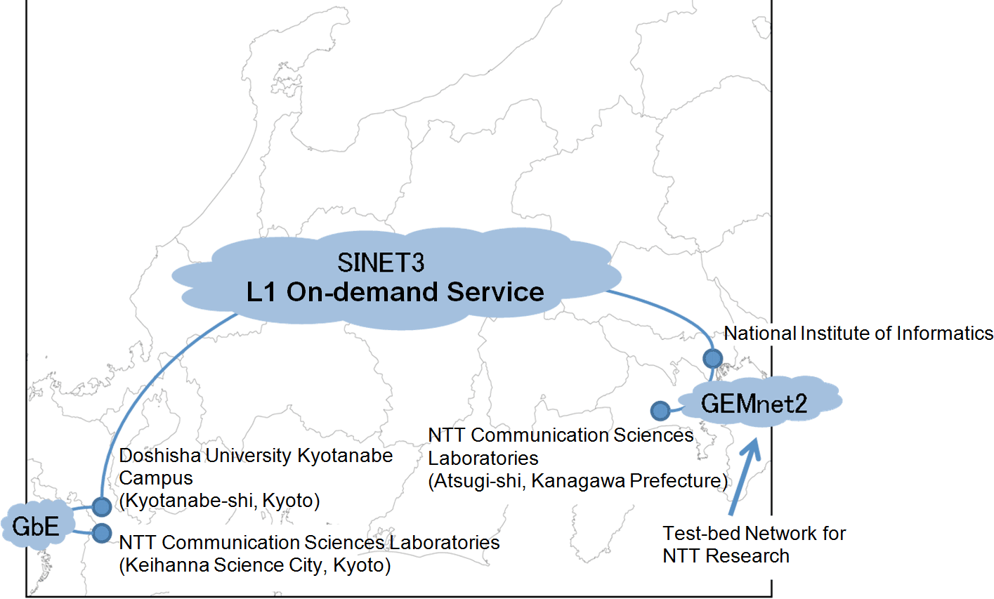 Outline of SINET3 Usage