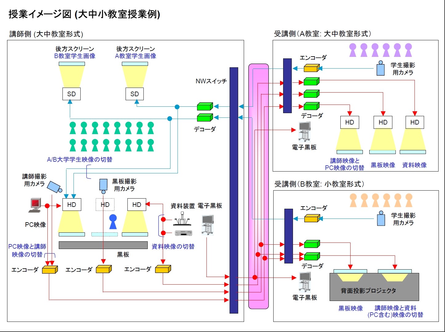 授業イメージ図