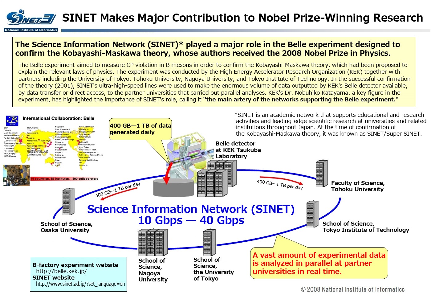 SINET Makes Major Contribution to Nobel Prize-Winning Research