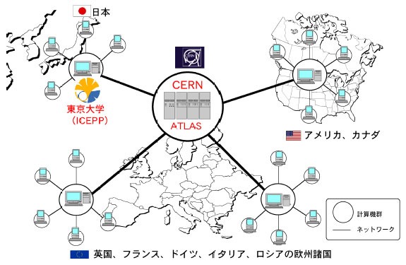 データ解析ネットワーク