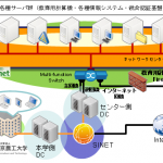 持たないシステム