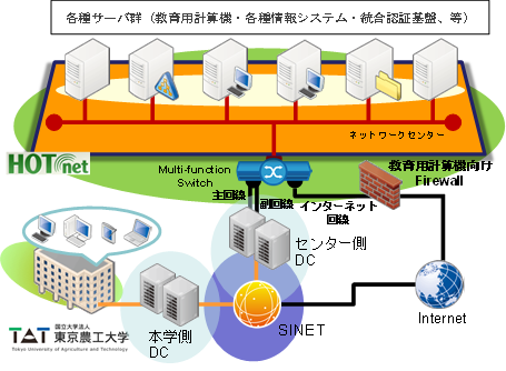 持たないシステム