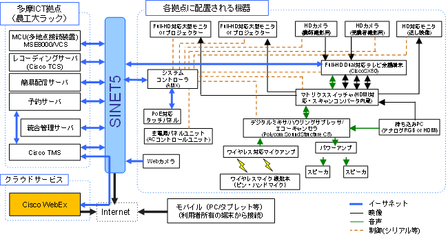 システム構成図（2016年システム）