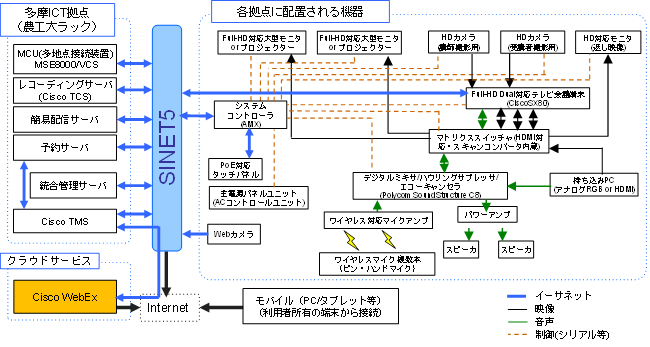 システム構成図(2016年システム)
